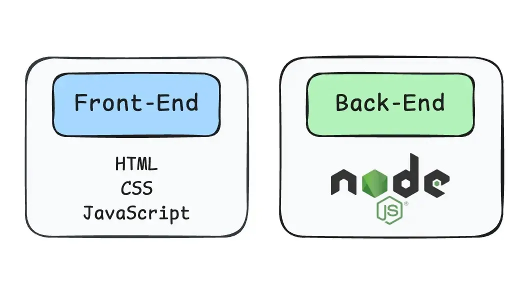 Cover image for มาสร้าง Back-End ด้วย Node.js กัน