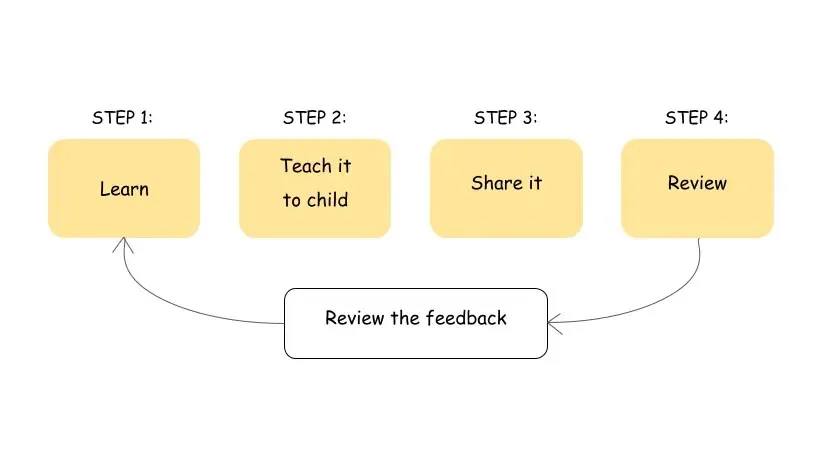 วิธีการเรียนรู้จากหนังสือ The Diary of a CEO