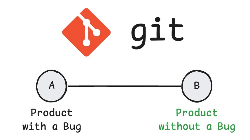 Git คืออะไร แบบเข้าหัวแน่นอน