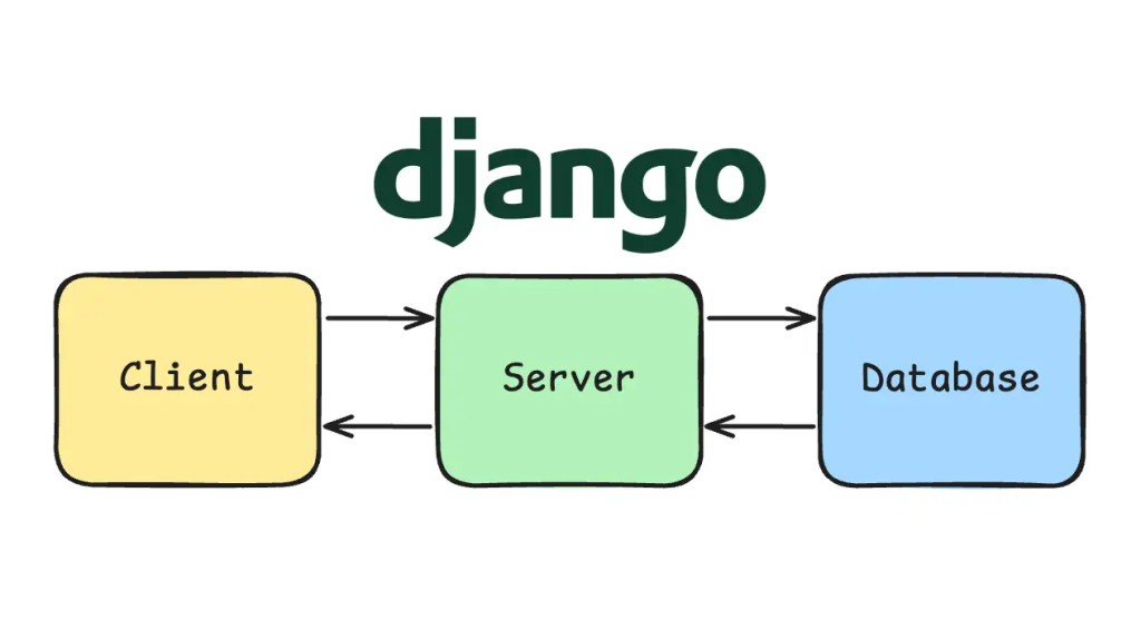 ผมจะอธิบาย Django ให้คุณฟังเอง