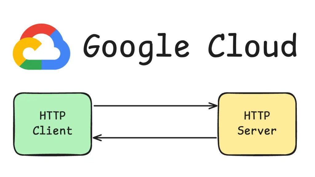 เข้าใจการทำงานของ HTTP ผ่าน Google Cloud&nbsp;Platform